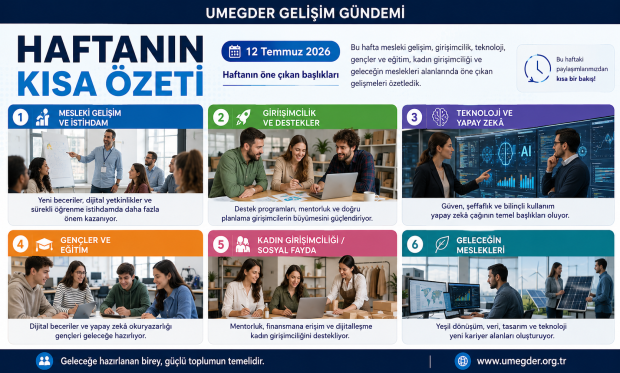 Haftanın Kısa Özeti: Gelişen Beceriler, Güçlenen Girişimler ve Geleceğe Hazırlanan Bireyler